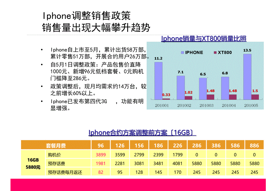 六至八月推广建议天翼3g传播建议麦肯提案稿_第4页