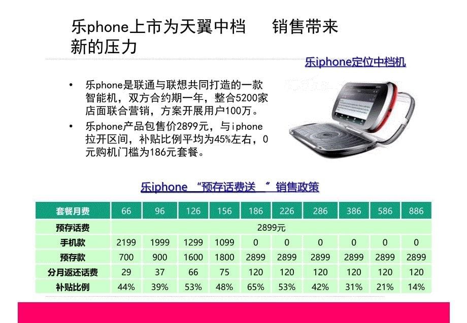 六至八月推广建议天翼3g传播建议麦肯提案稿_第5页