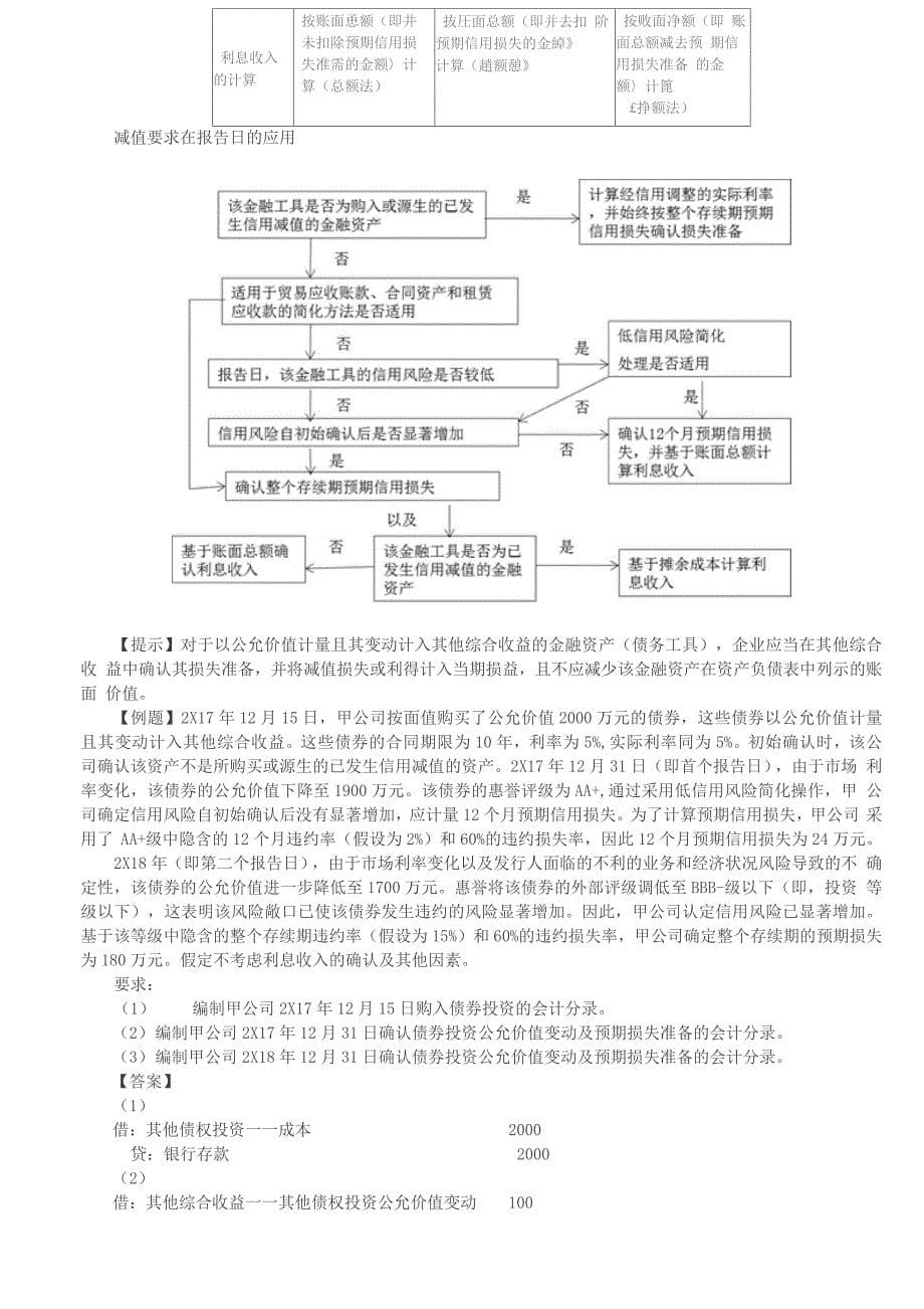 第38讲_金融负债的后续计量金融工具的减值_第5页