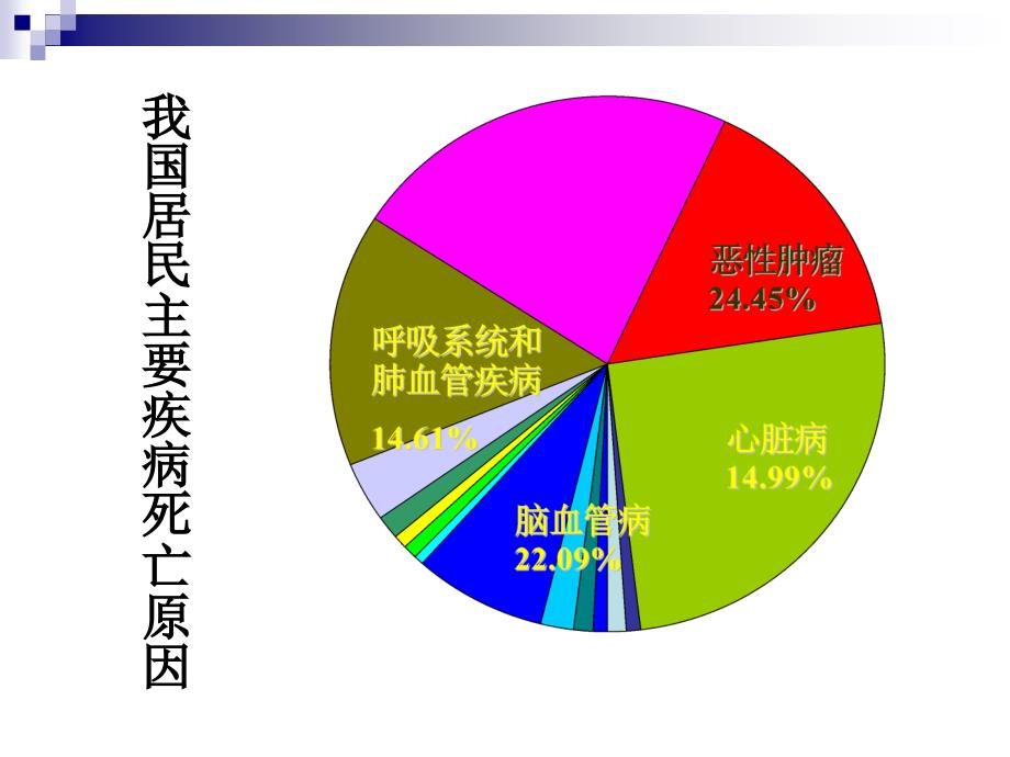 五章营养与营养相关疾病_第4页