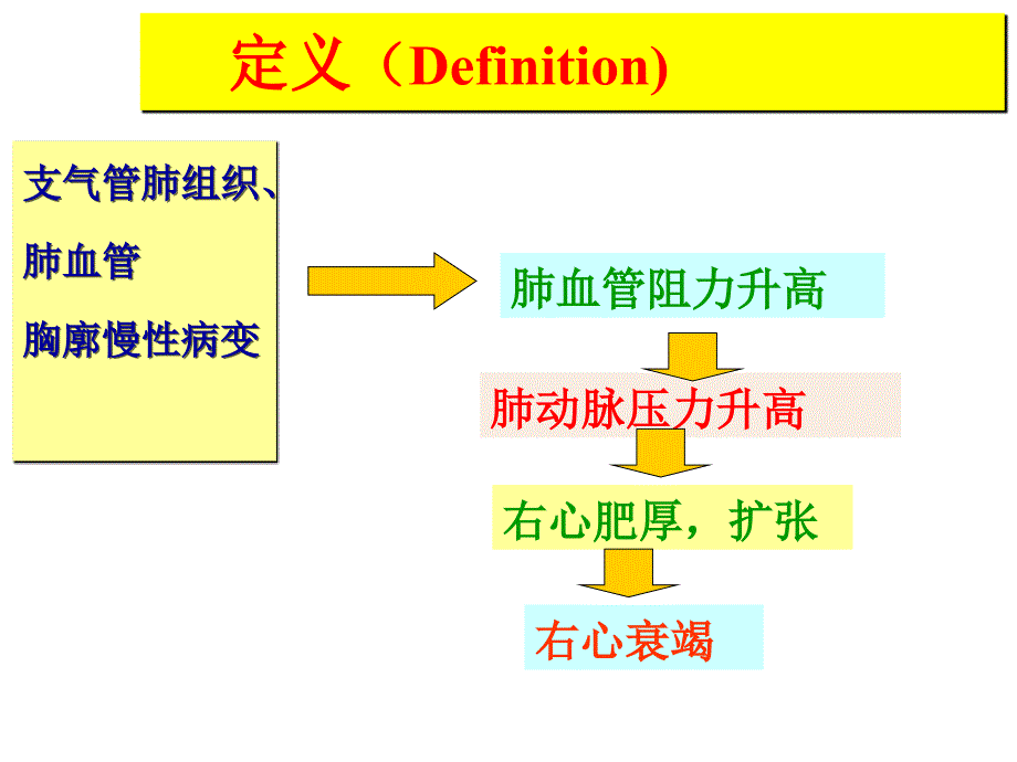 内科学课件：14_慢性肺源性心脏病_第4页