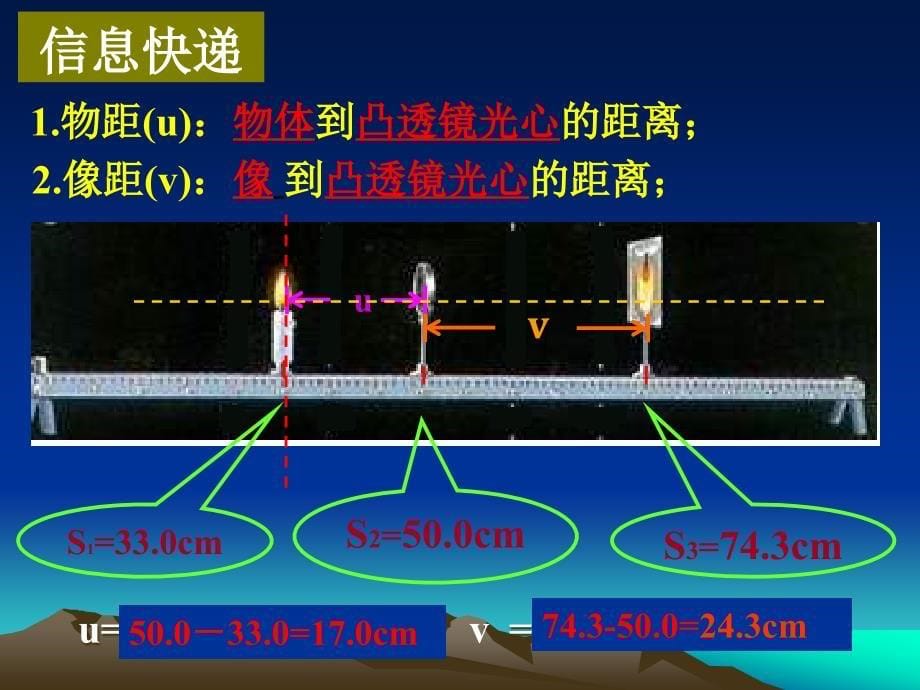 凸透镜成像规律123_第5页