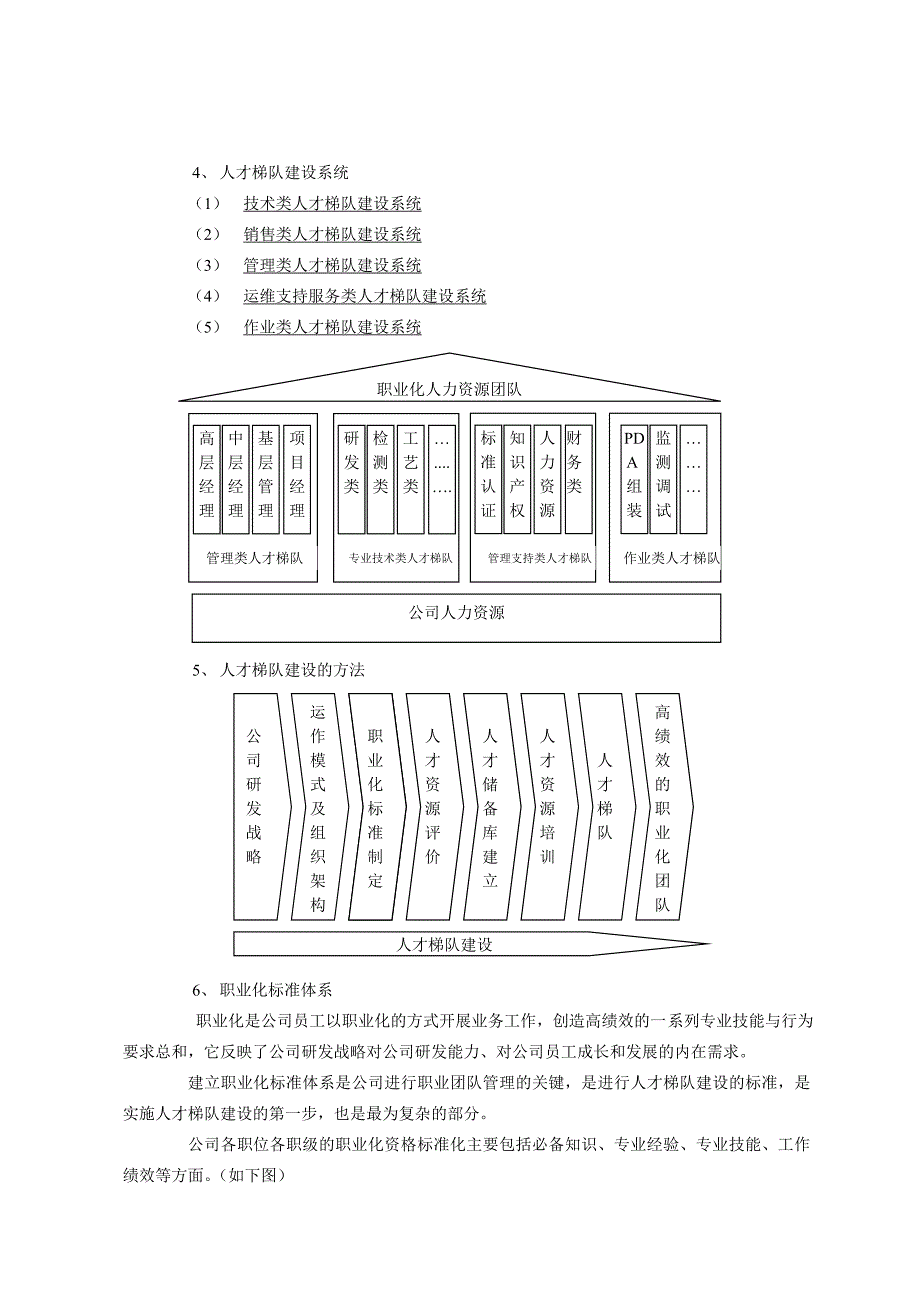 人才梯队建设详细方案_第4页