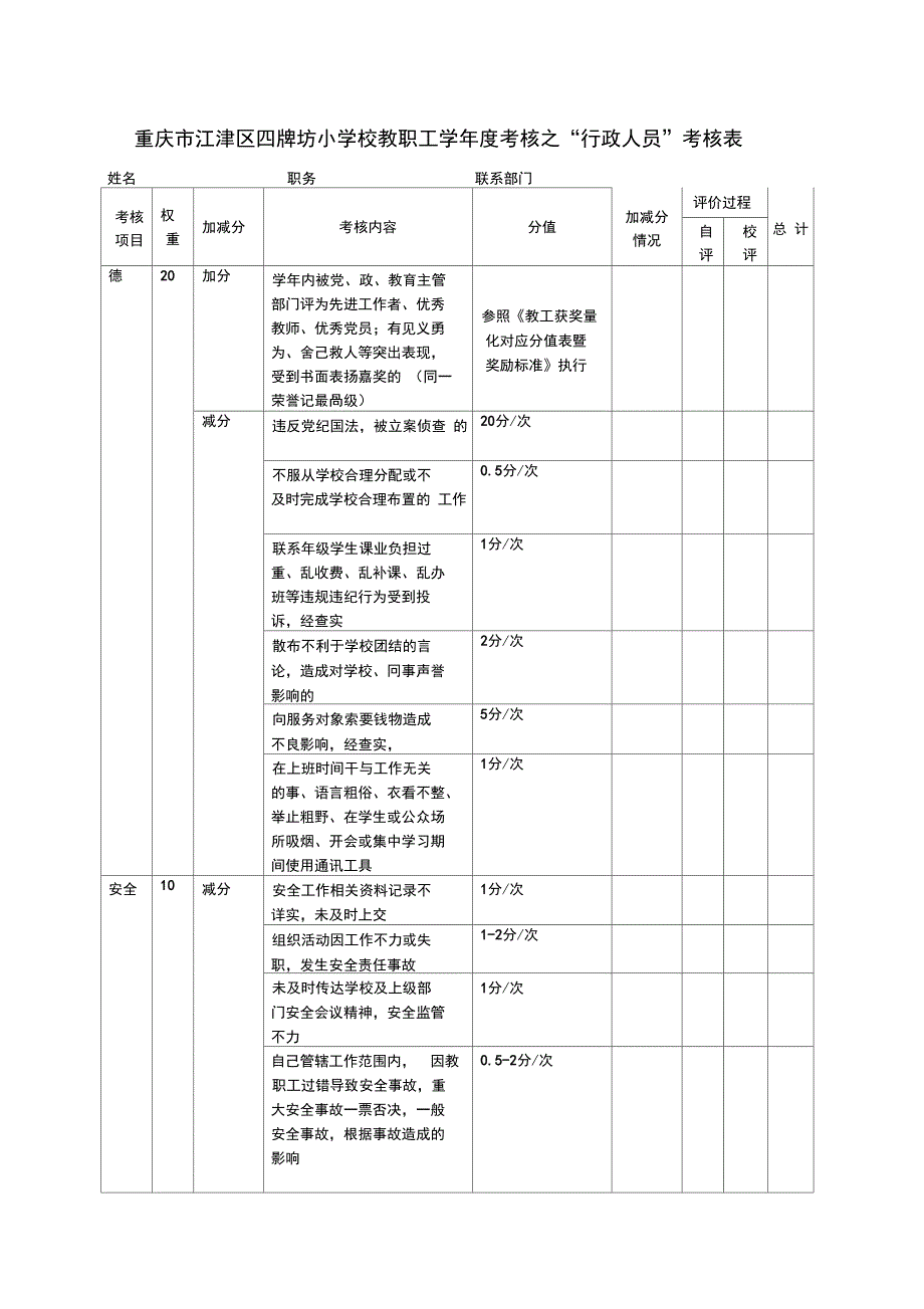 学校绩效考核行政人员考核表_第1页