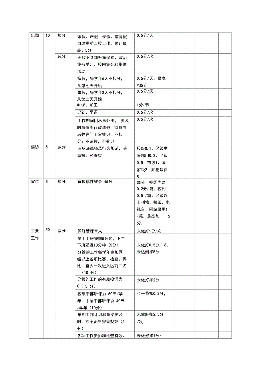 学校绩效考核行政人员考核表_第2页