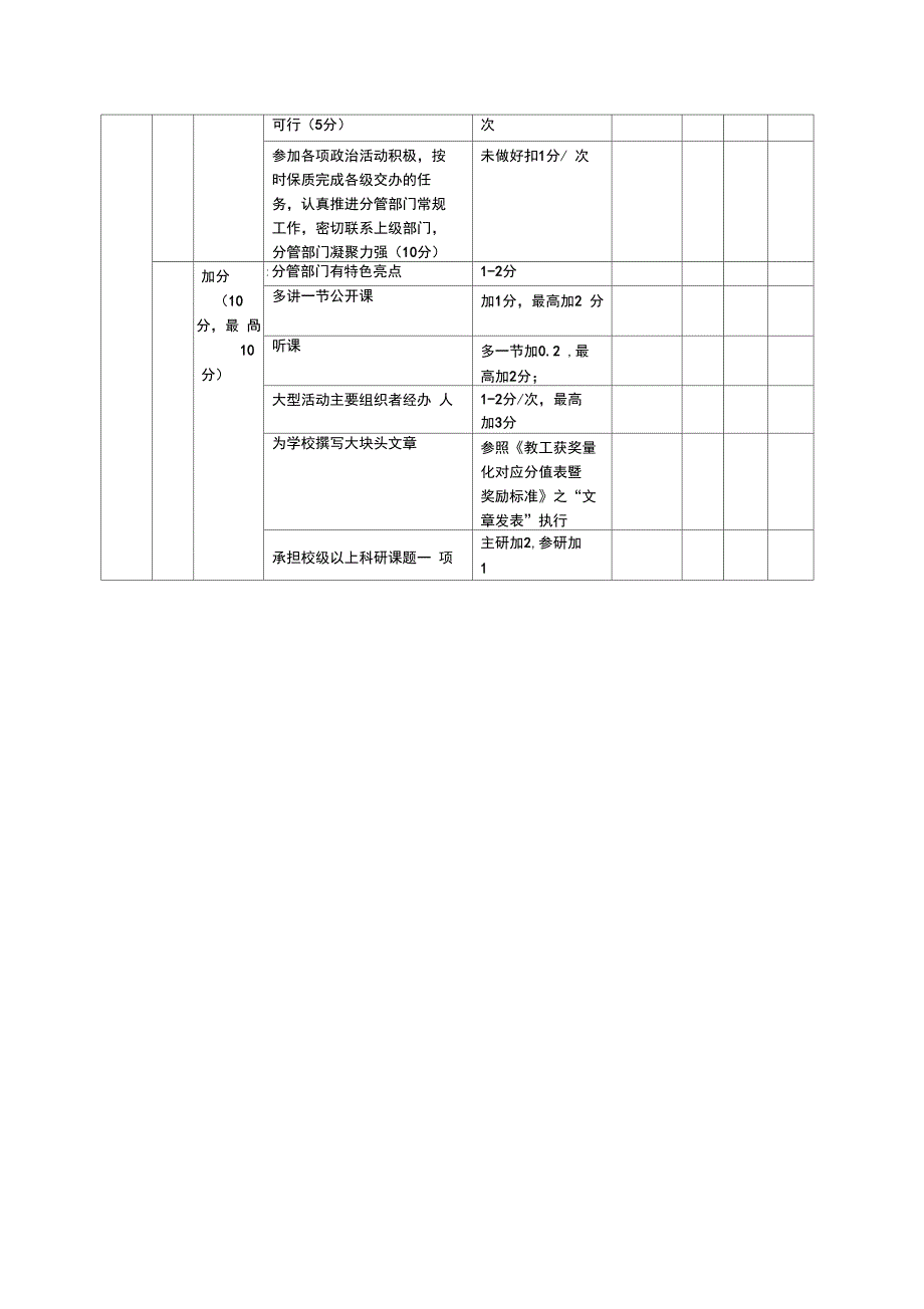 学校绩效考核行政人员考核表_第3页