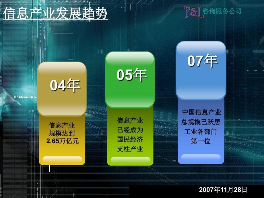 上实信息产业基地信息输设计方案_第5页