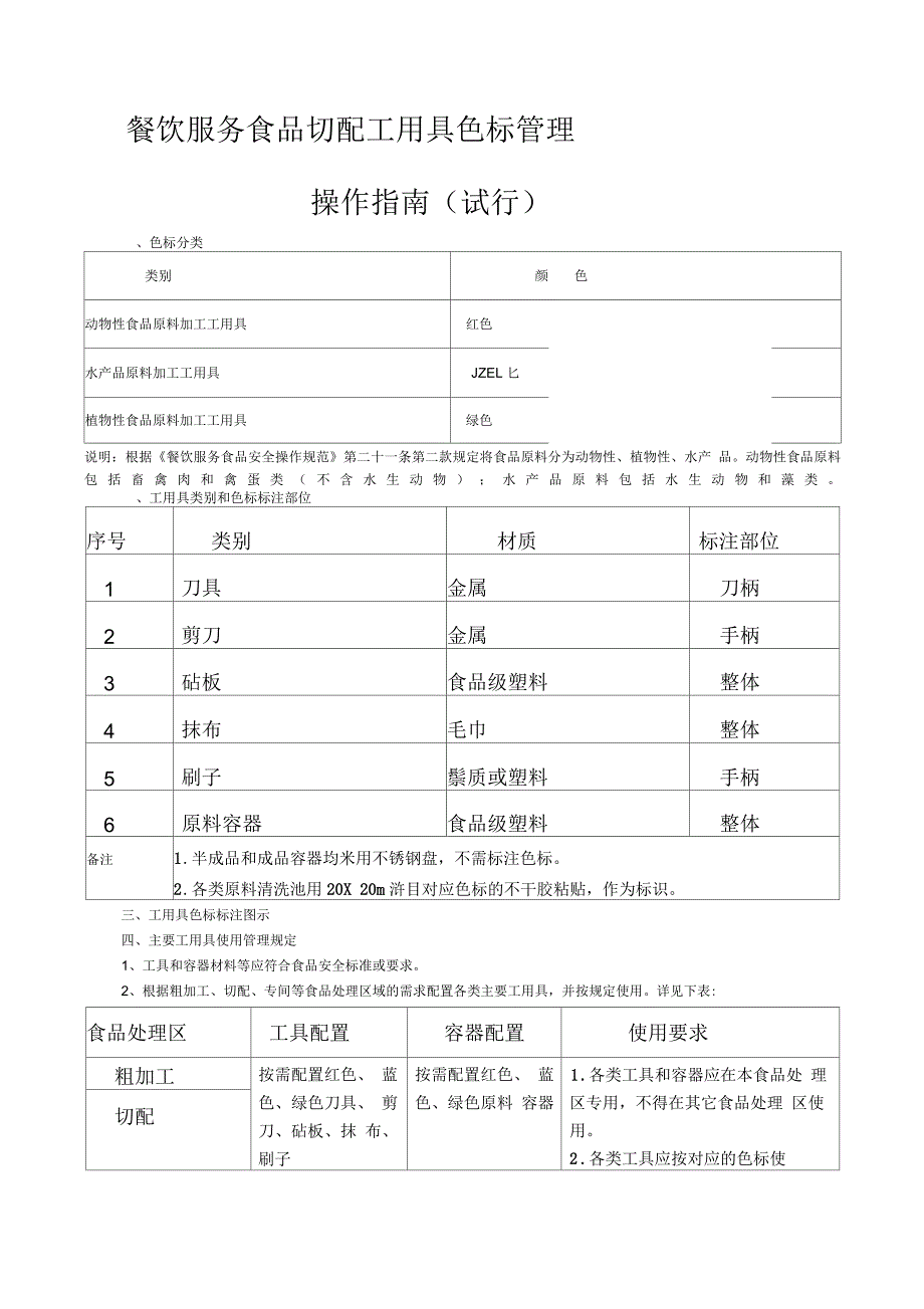 餐饮行业服务食品切配工用具色标管理操作指南_第1页