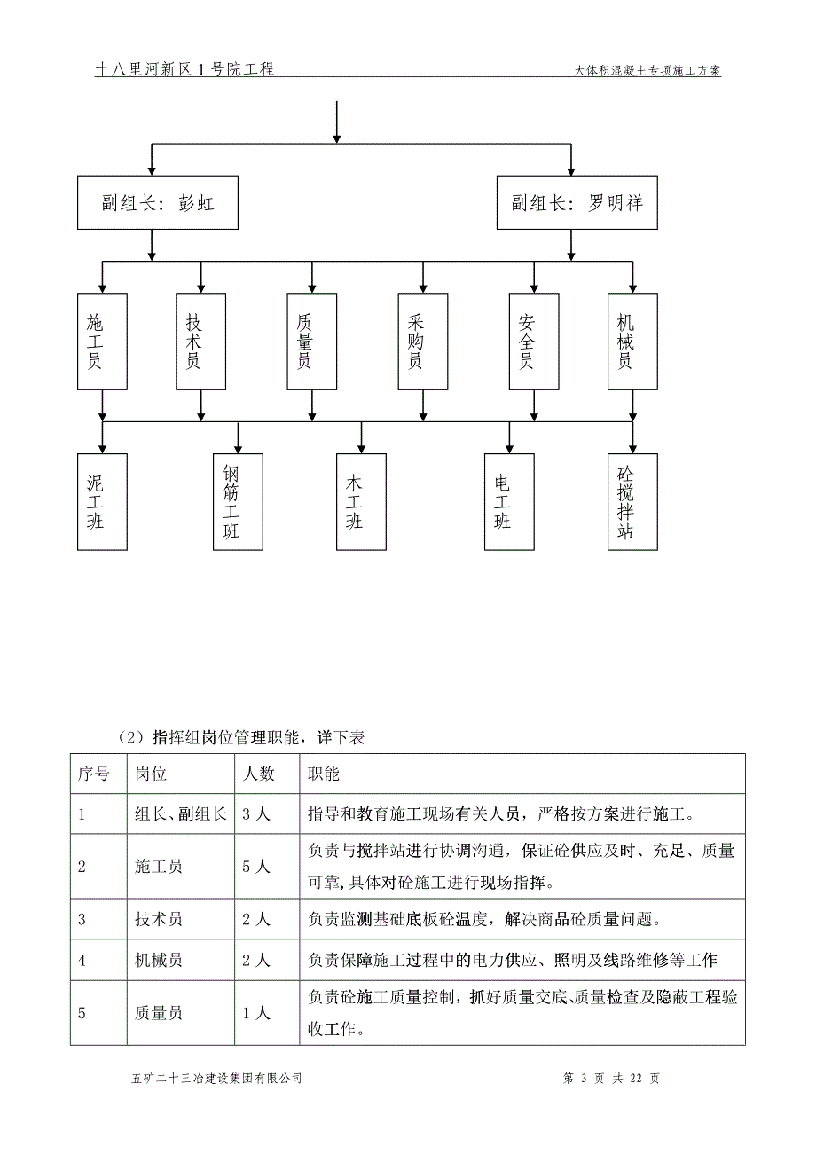 大体积混凝土专项施工方案培训资料_第3页