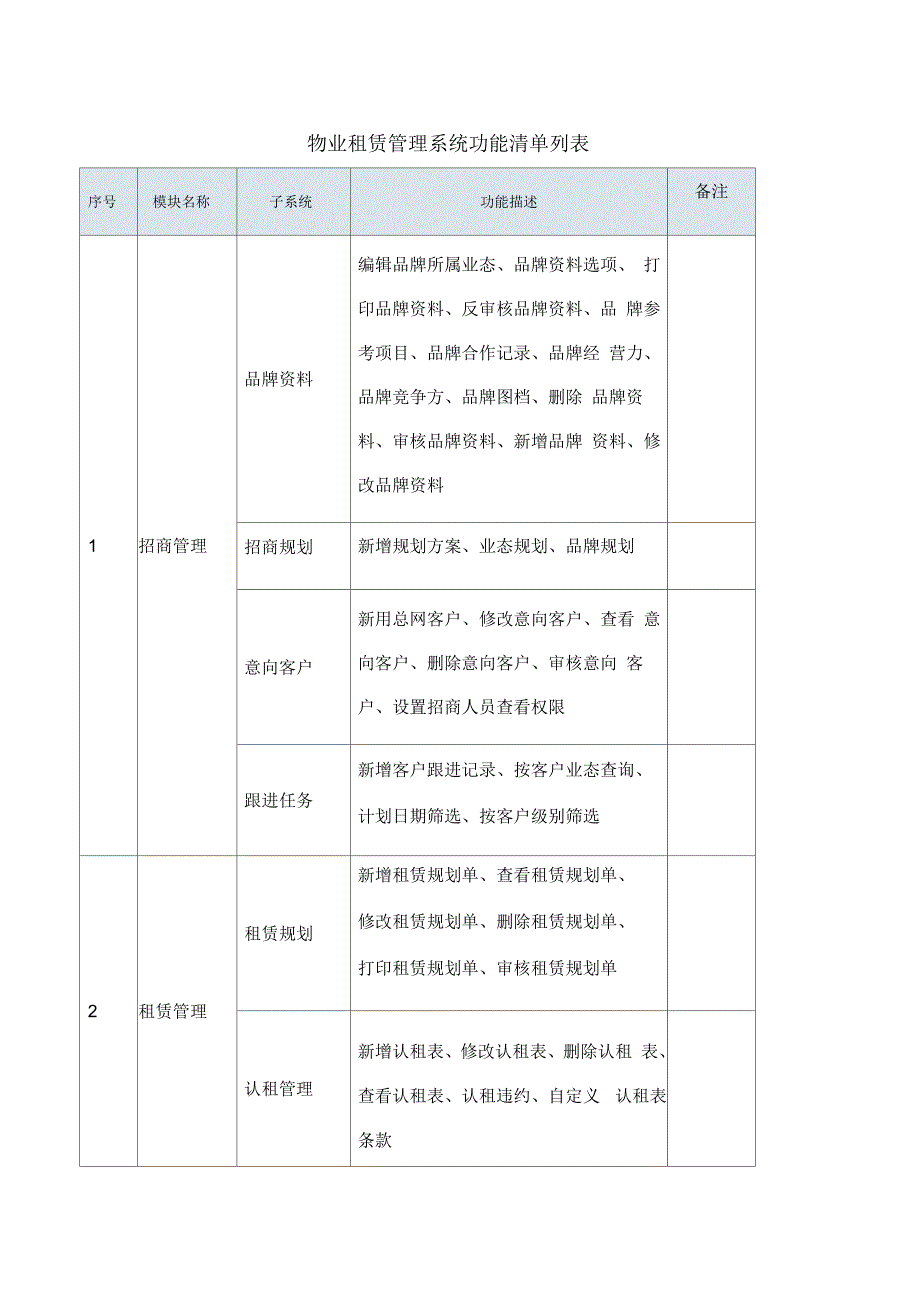 物业租赁招商管理系统功能清单列表_第1页