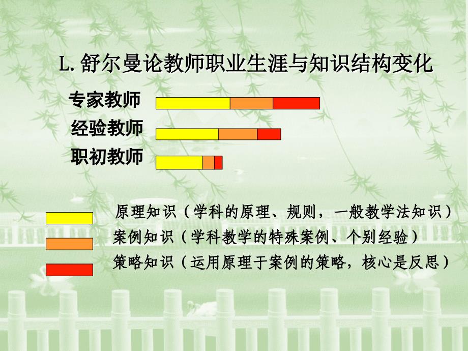 (七)教研员如何指导教师做课例研究方法-2(周卫)_第2页