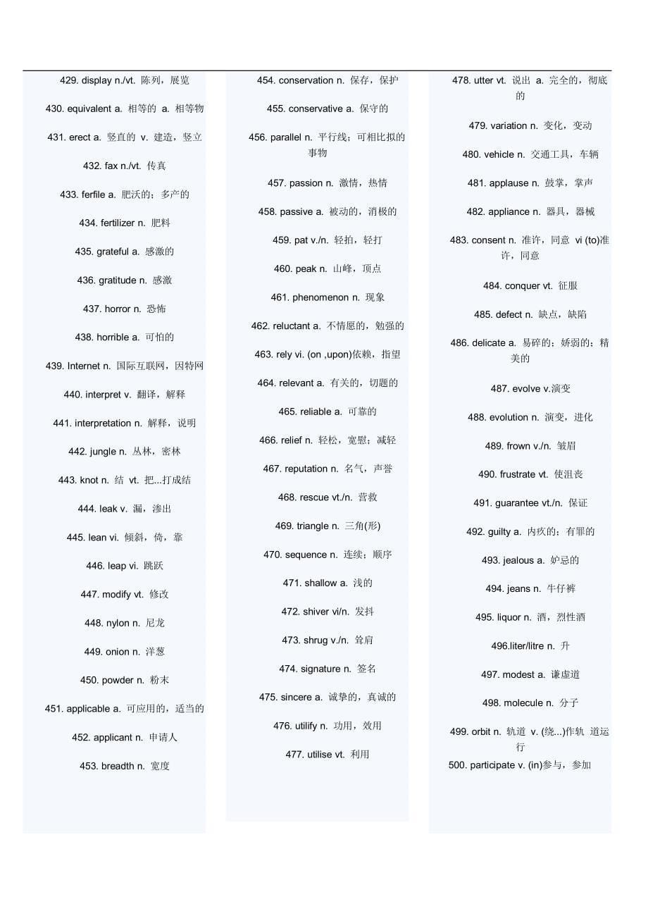 2013年最新大学英语四级高频核心词汇_第5页