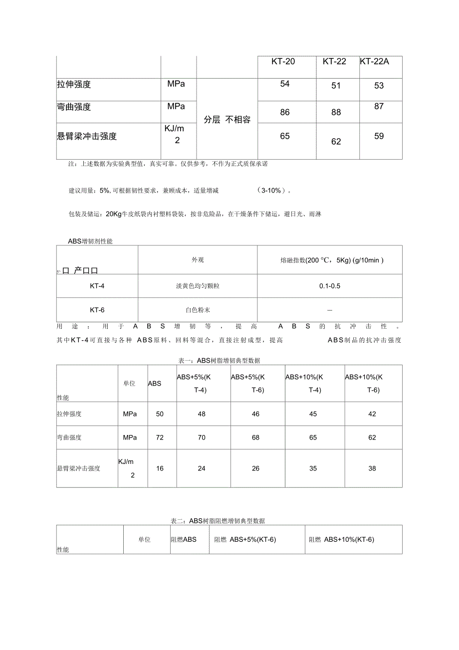 KT系列相容剂增韧剂_第5页