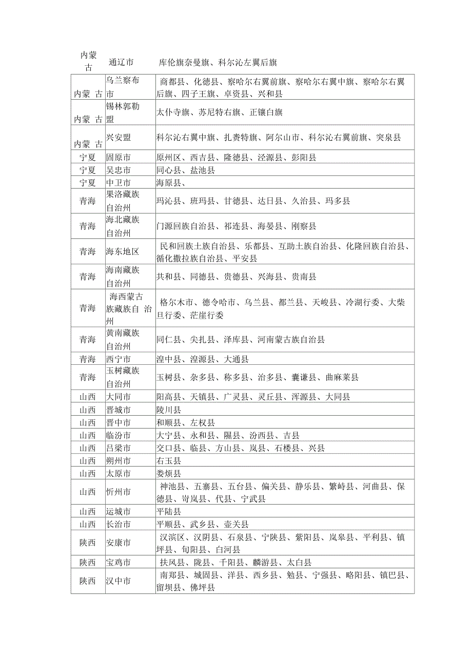 份地安徽安庆潜山太湖宿松望江岳西_第4页