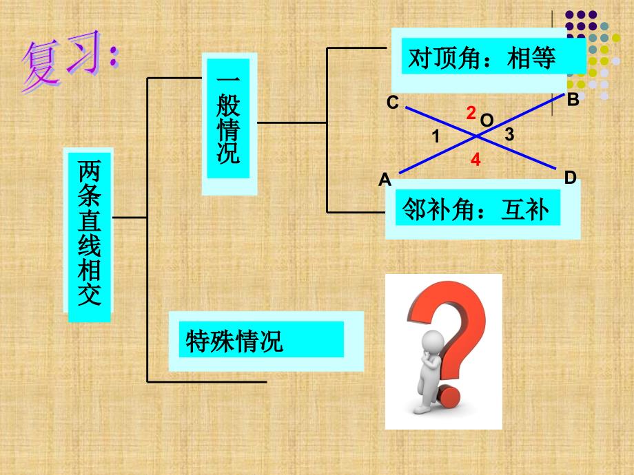 新人教版七年级数学垂线课件_第1页