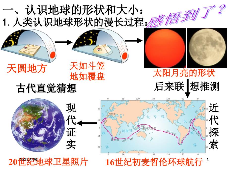 初一地理地球和地球仪课堂PPT_第2页