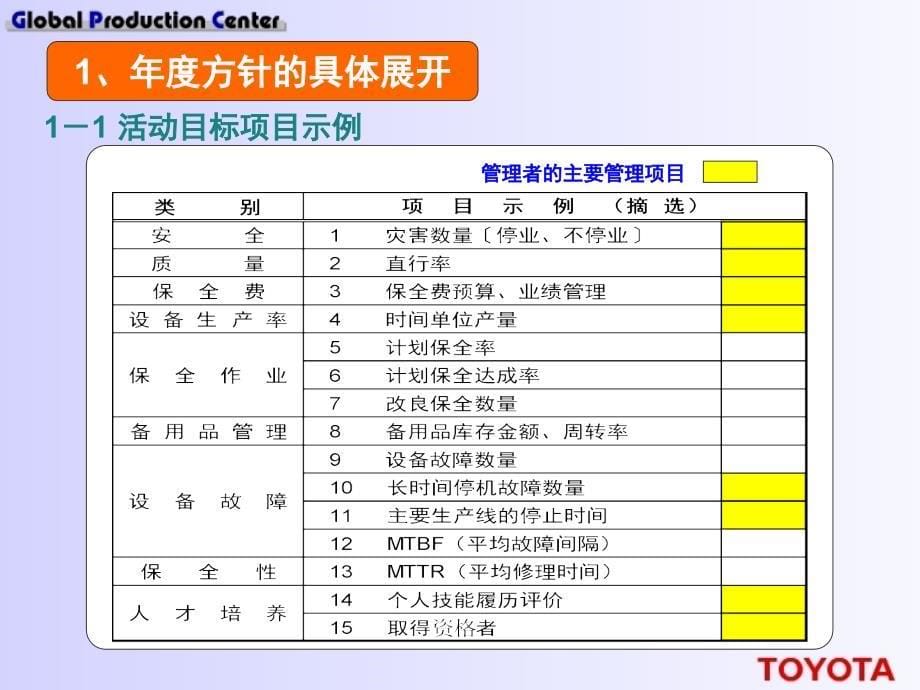 现场观察方法(丰田).ppt_第5页