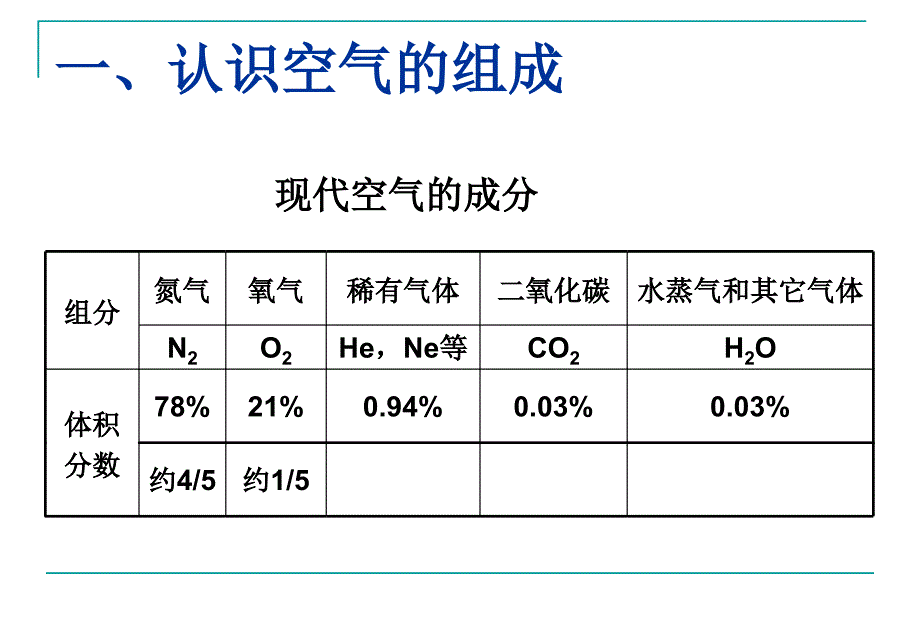 三单元我们周围的空气_第3页