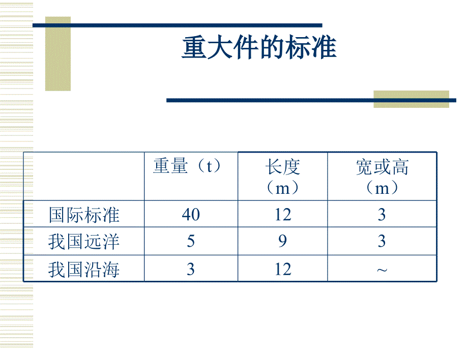 重大件货物运输_第3页