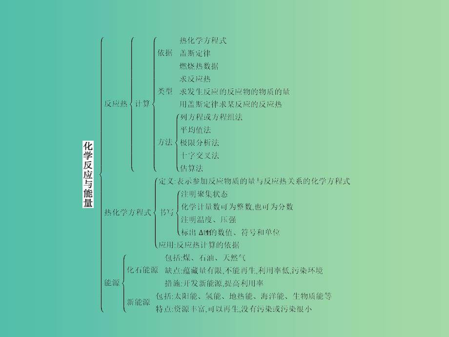 2019年高中化学 第一章 化学反应与能量章末整合课件 新人教版选修4.ppt_第3页