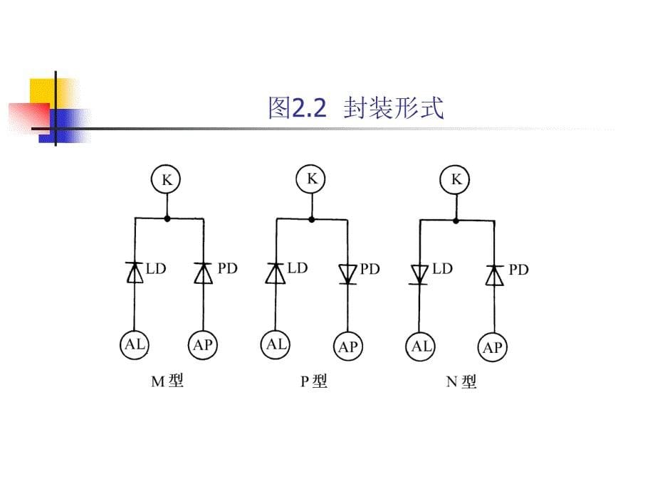 VCDDVD原理与维修第2章VCD机芯及解码电路课件_第5页