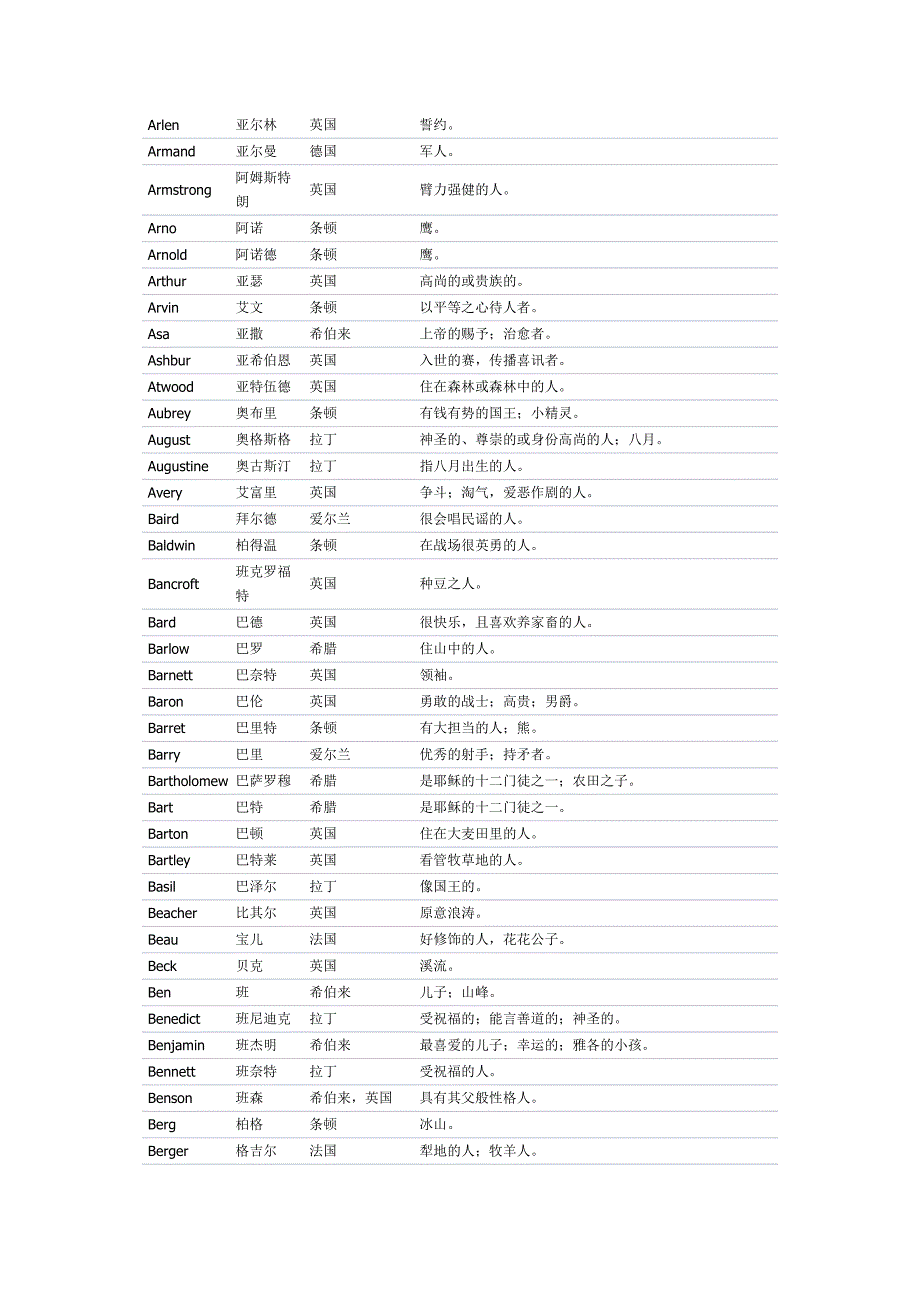 英文名字涵义(精品)_第2页