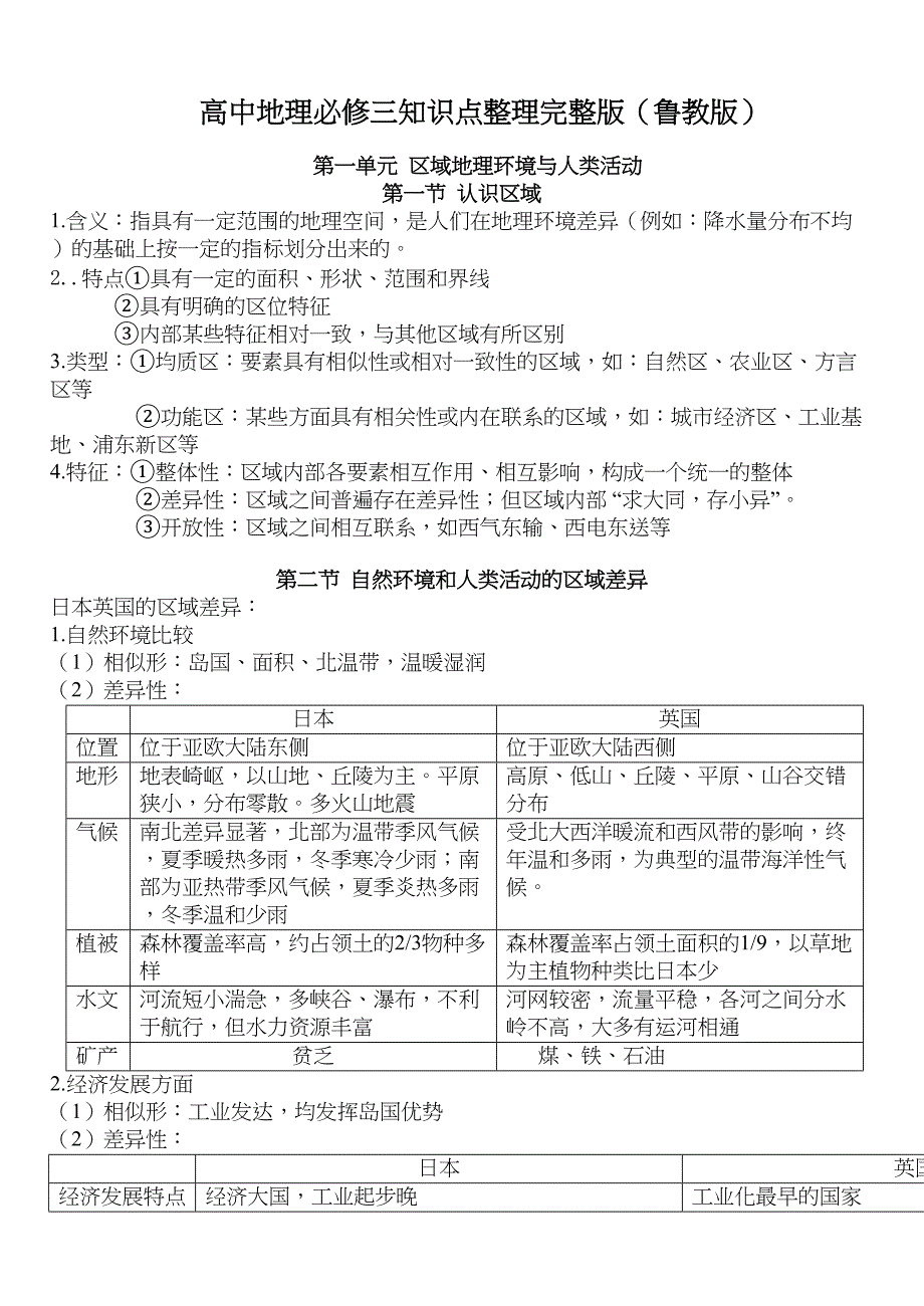 地理必修三知识点整理完整版(鲁教版)汇总(DOC 12页)_第1页