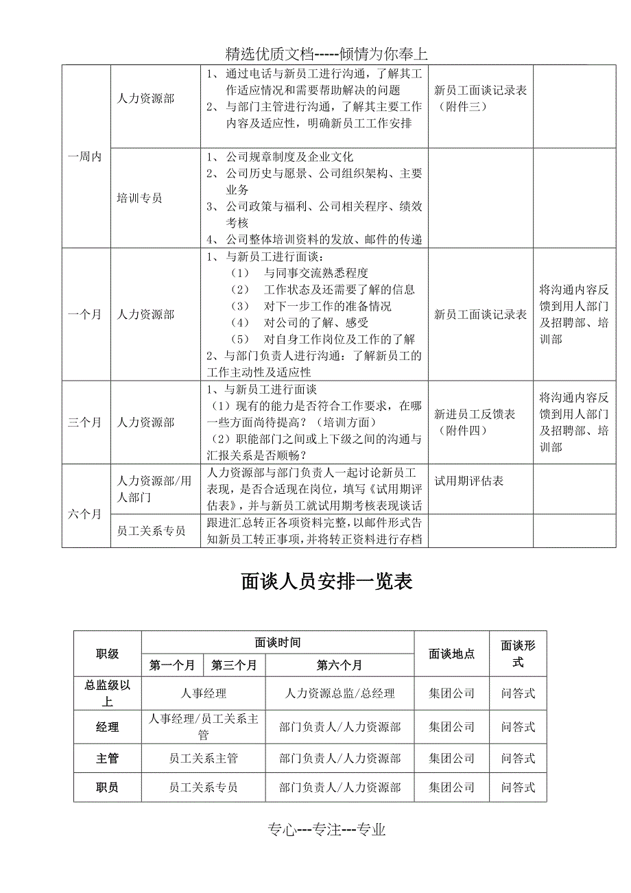 新员工试用期面谈跟进方案_第2页