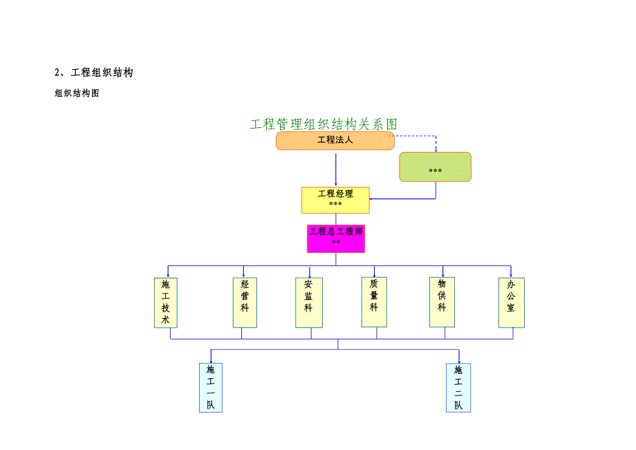 外电引入工程施工组织设计(DOC 40页)_第2页