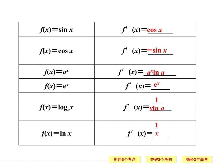 讲变化率与导数导数的运算_第5页