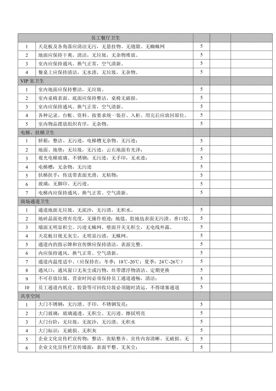 百货超市卖场卫生环境管理制度各种清洁管理表优质资料_第3页