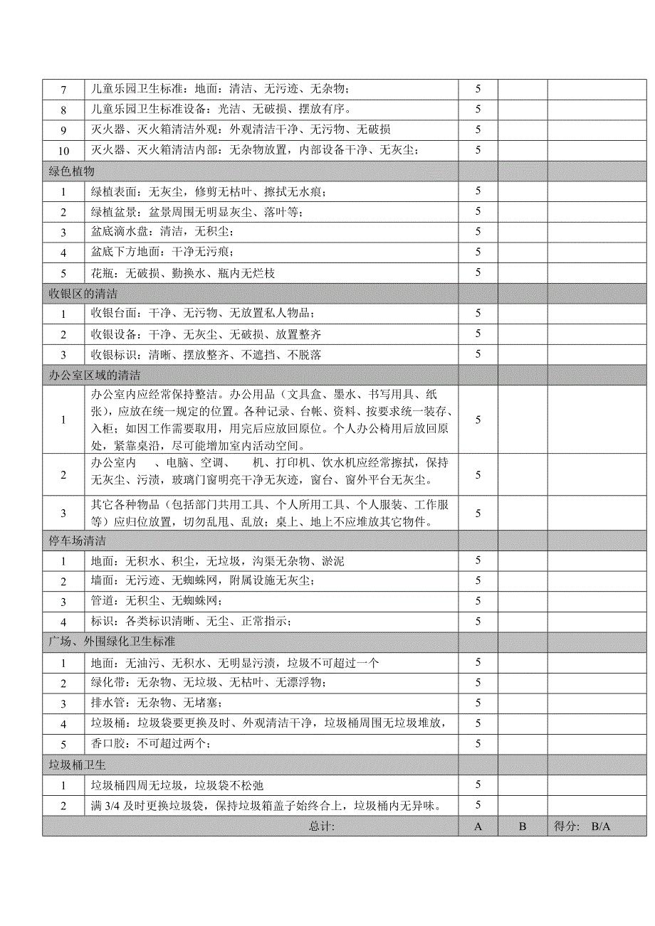 百货超市卖场卫生环境管理制度各种清洁管理表优质资料_第4页