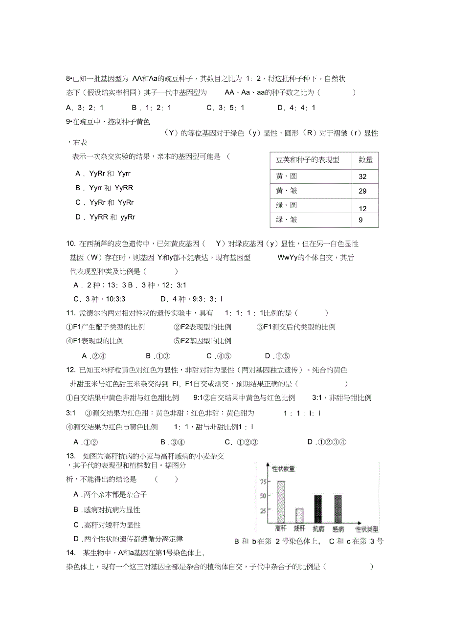 完整版孟德尔遗传定律复习题自组试卷题型全面含答案_第2页