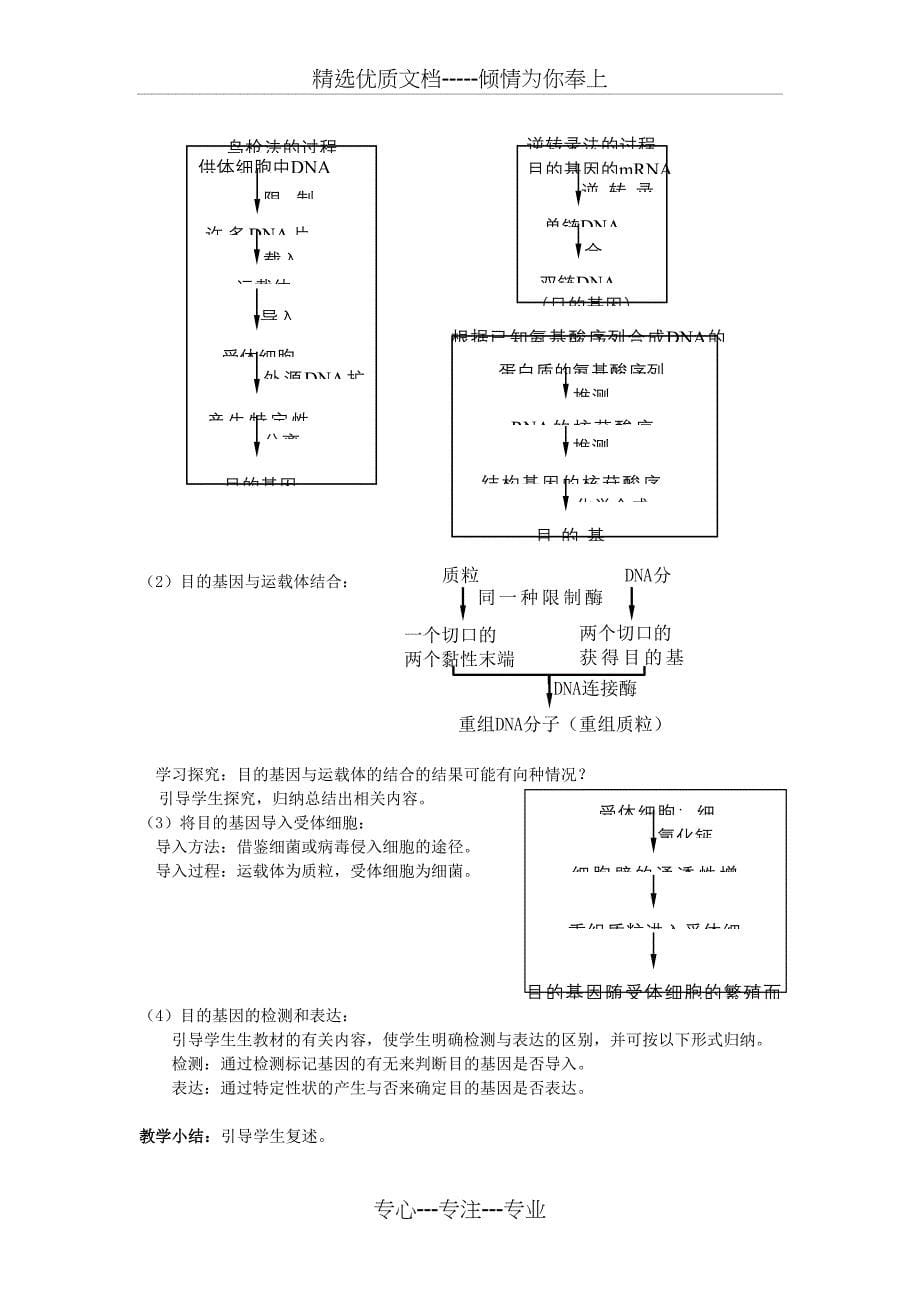 高中生物选修3《现代生物科技专题》教案全集_第5页