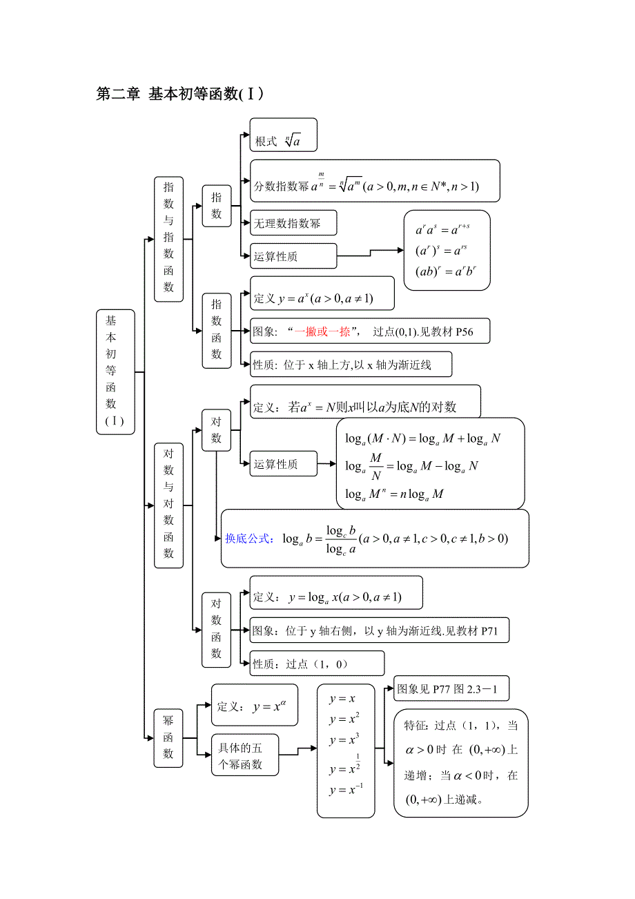 高中数学(必修1)知识结构框图.doc_第2页