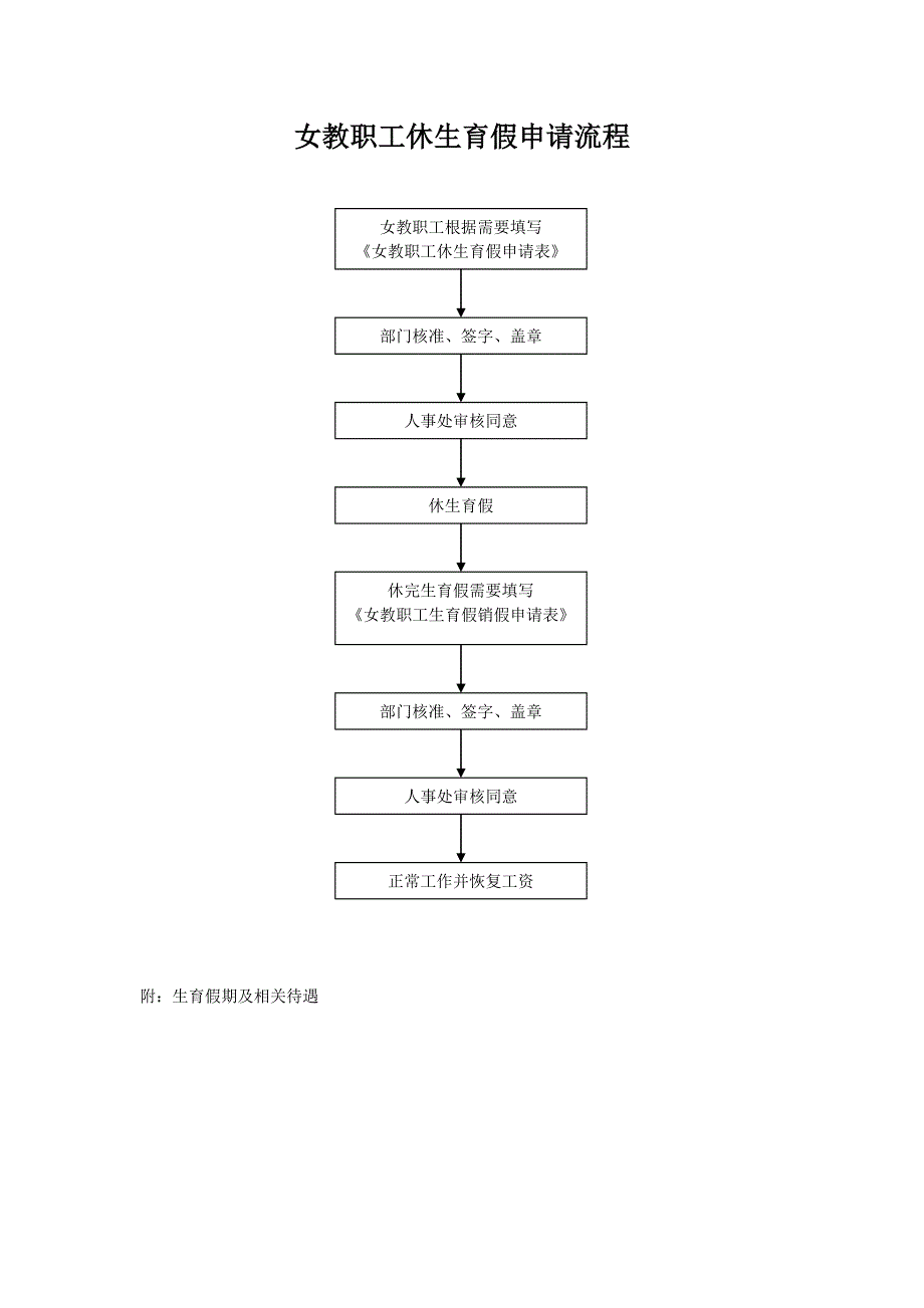 女教职工休生育假申请流程.doc_第1页