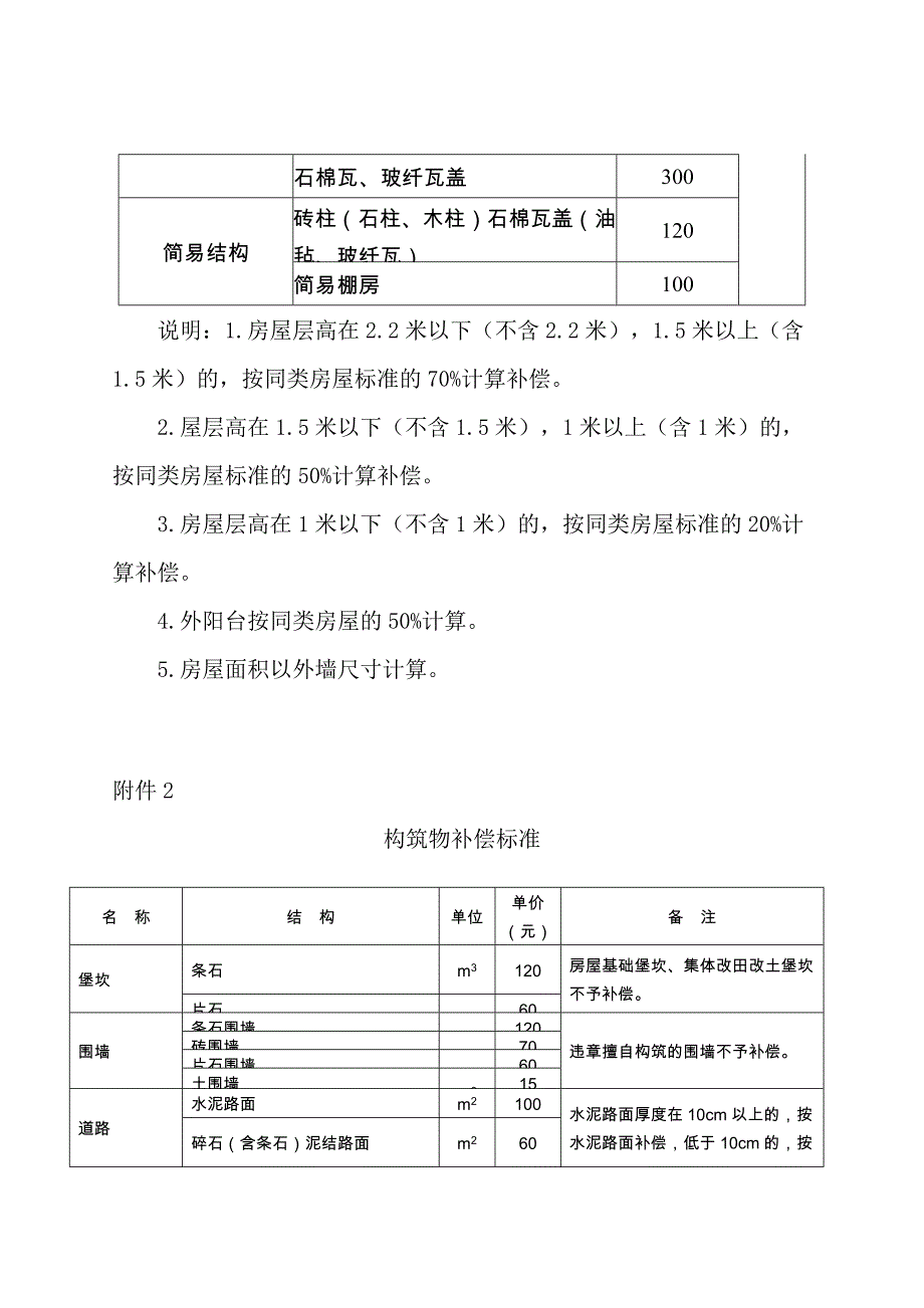 永川府发〔2013〕45号.doc_第4页