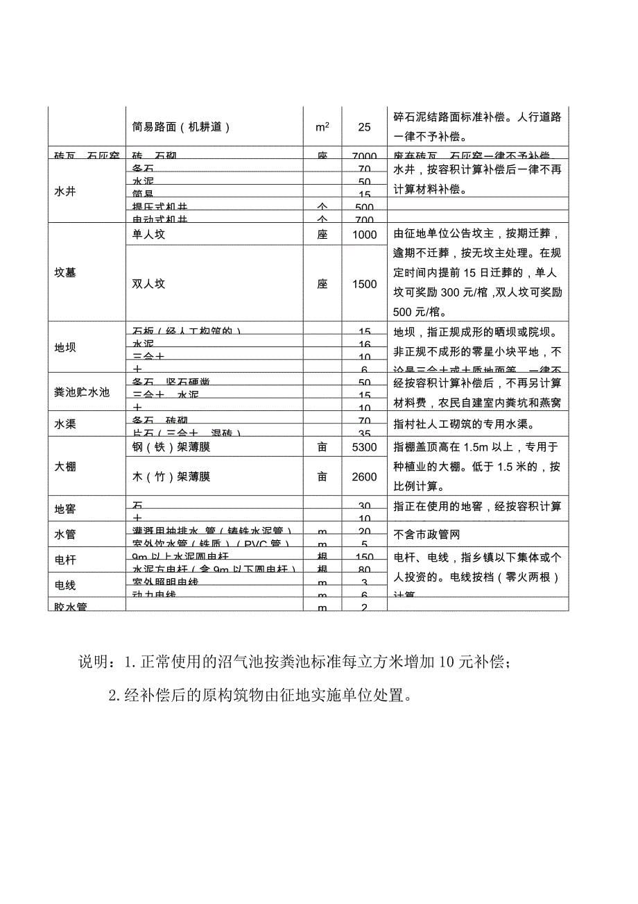 永川府发〔2013〕45号.doc_第5页