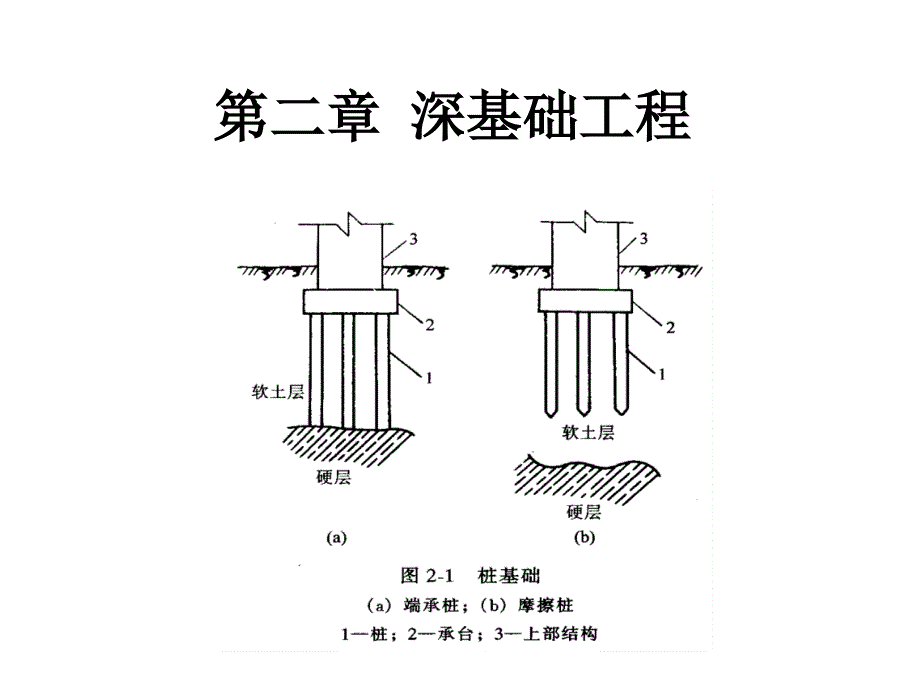 优质文档《土木工程施工课件》 第二章深基础工程_第1页