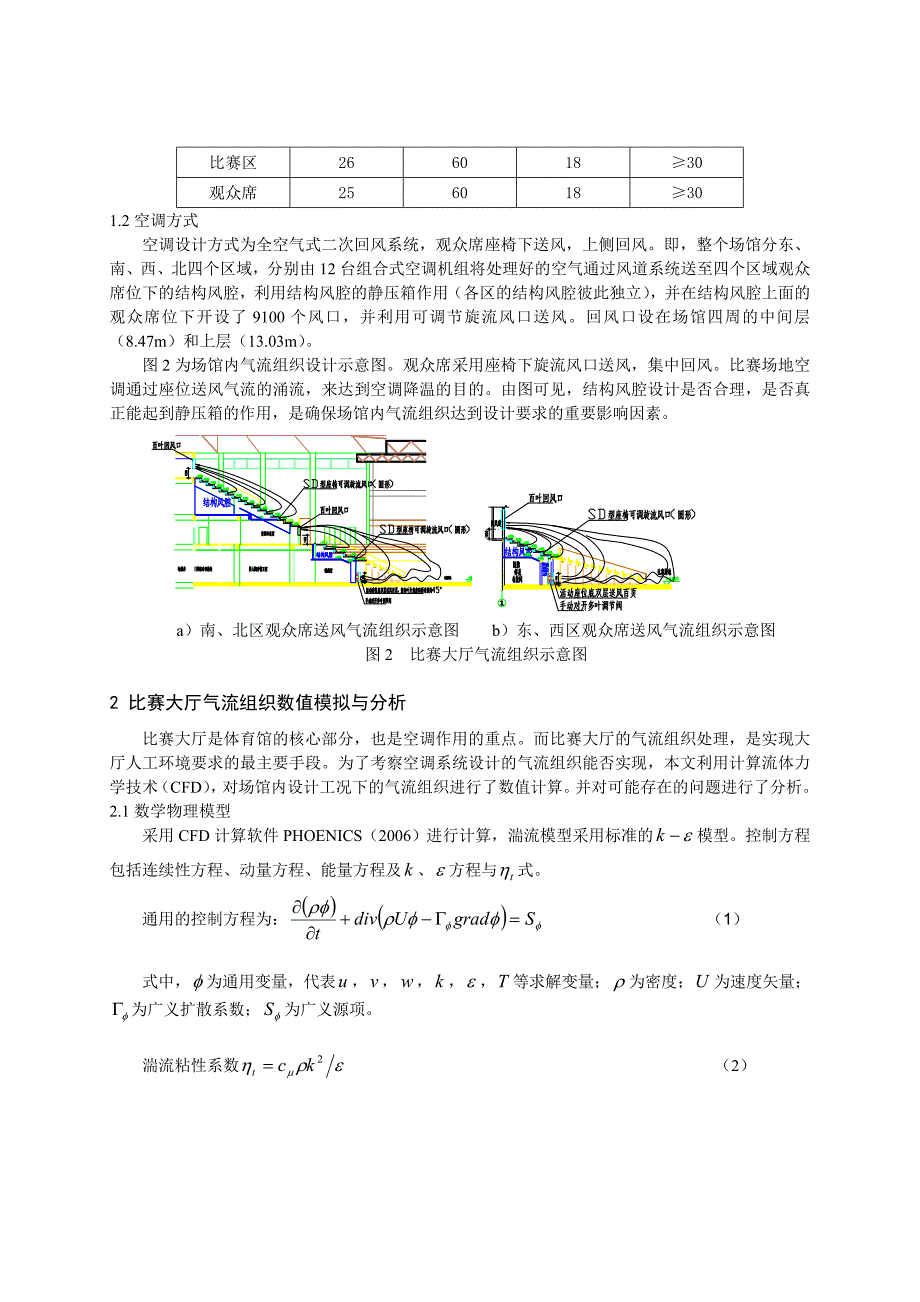 094北京工业大学奥运会羽毛球场馆空调气流组织设计方案优化与实施_第2页