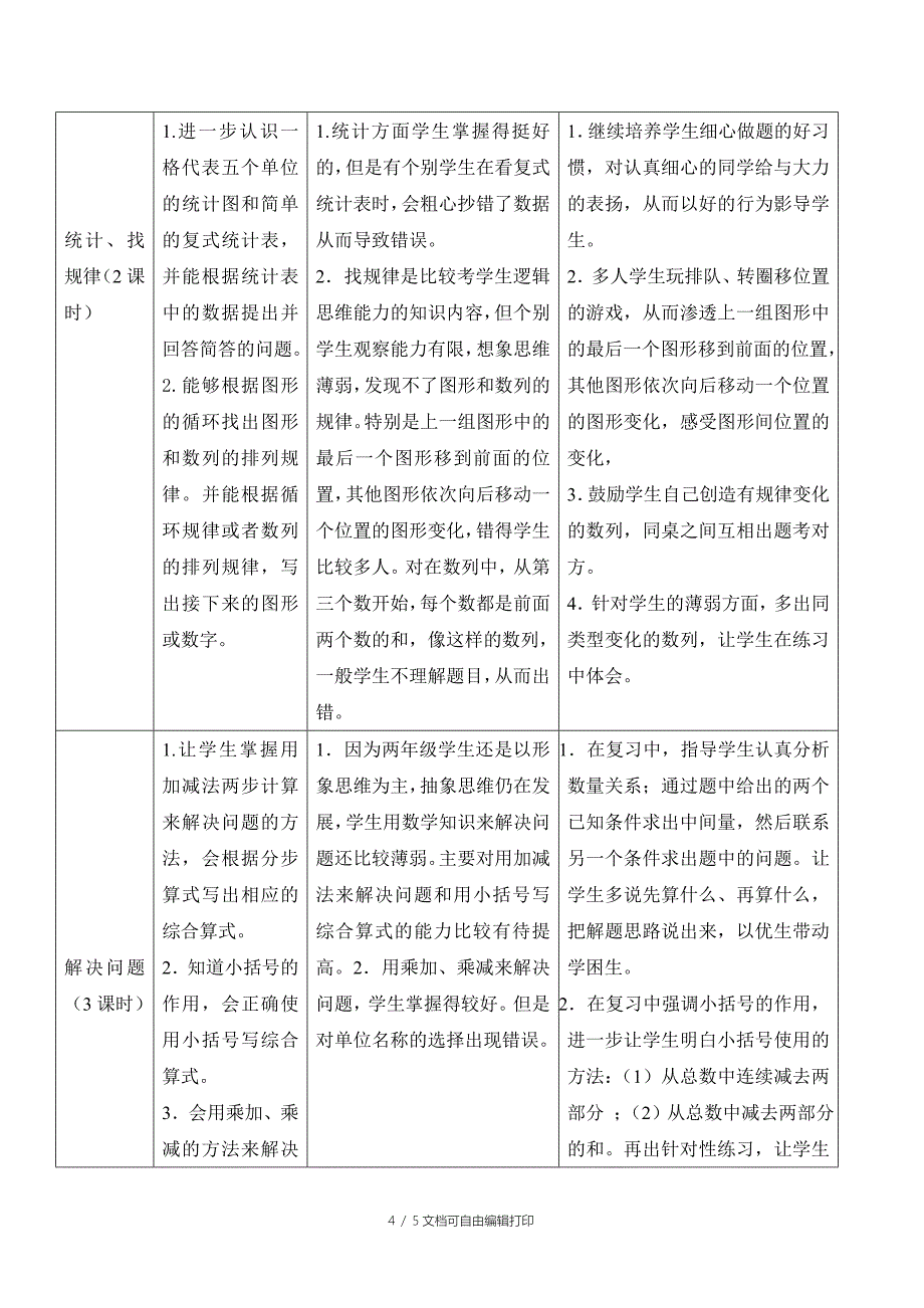 二年级数学下册总复习计划普恩祥_第4页