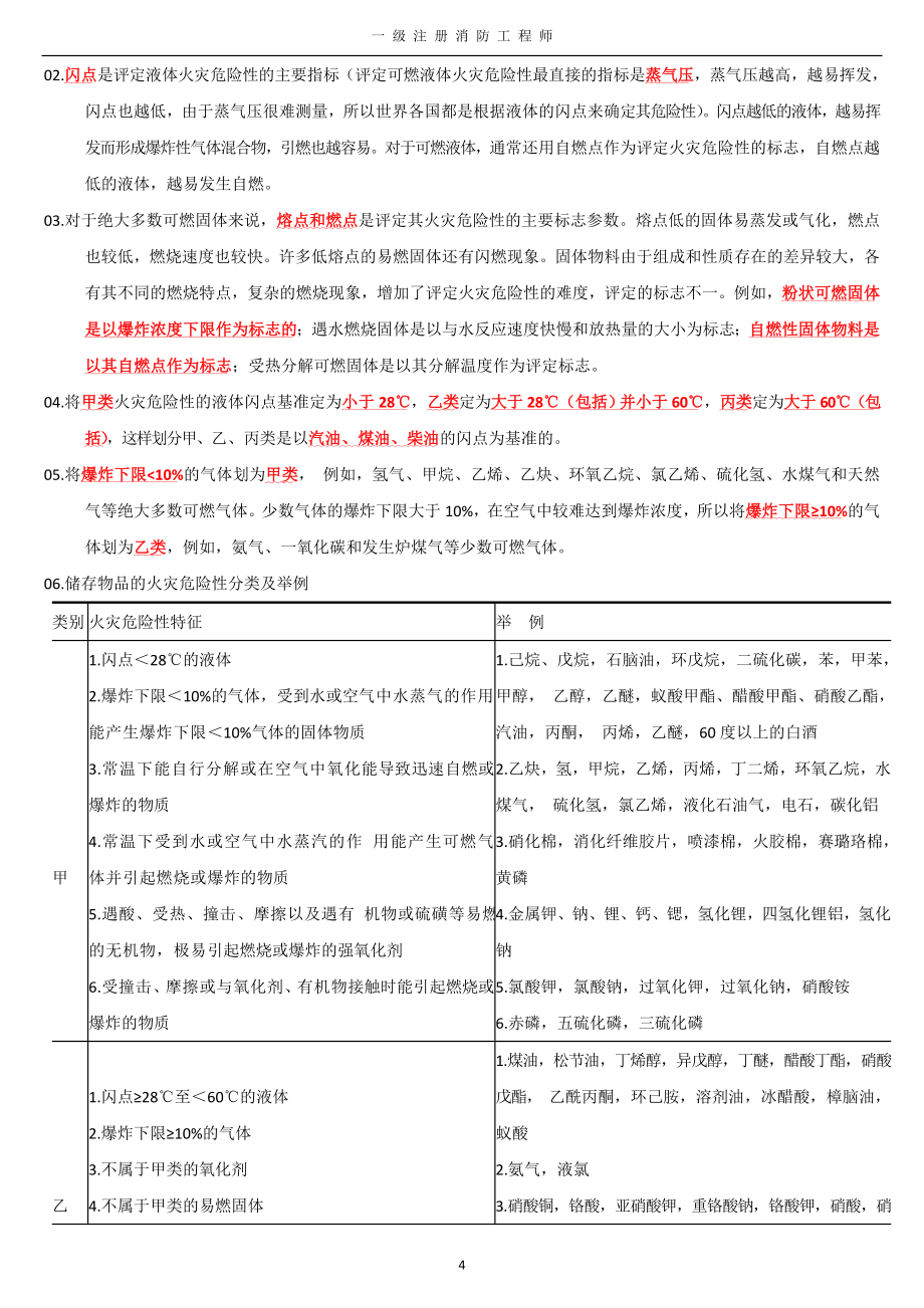 2017一级消防工程师技术实务重点_第4页