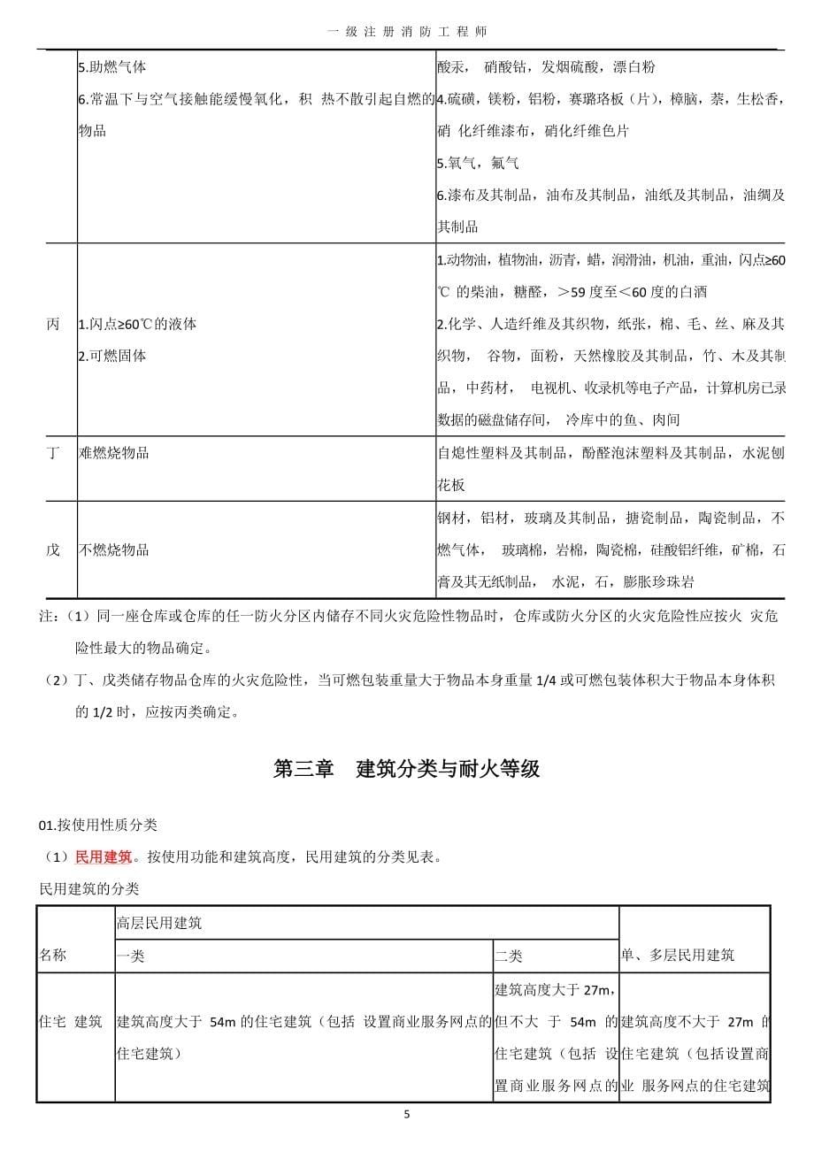 2017一级消防工程师技术实务重点_第5页