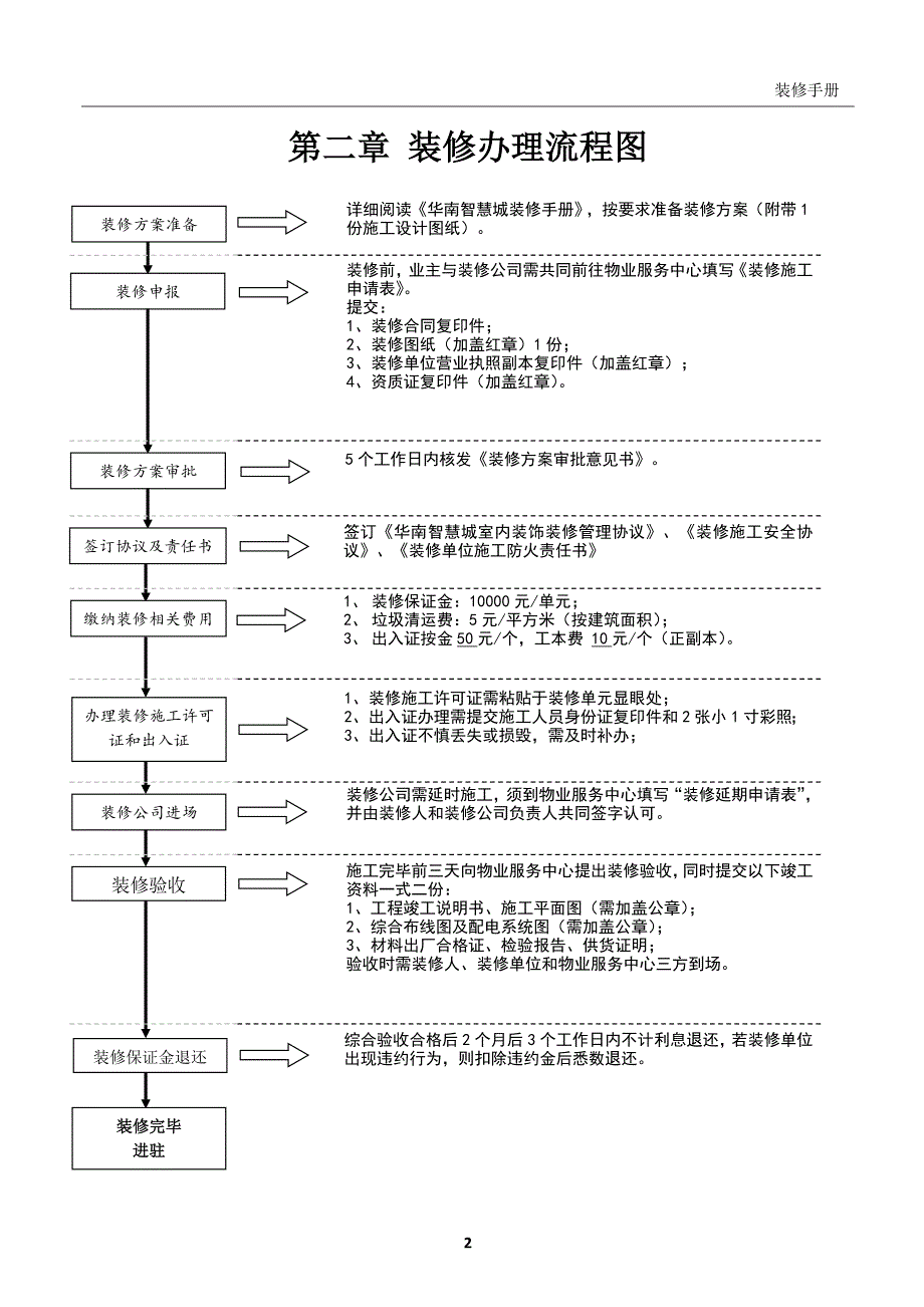 物业管理中心装修管理手册_第3页