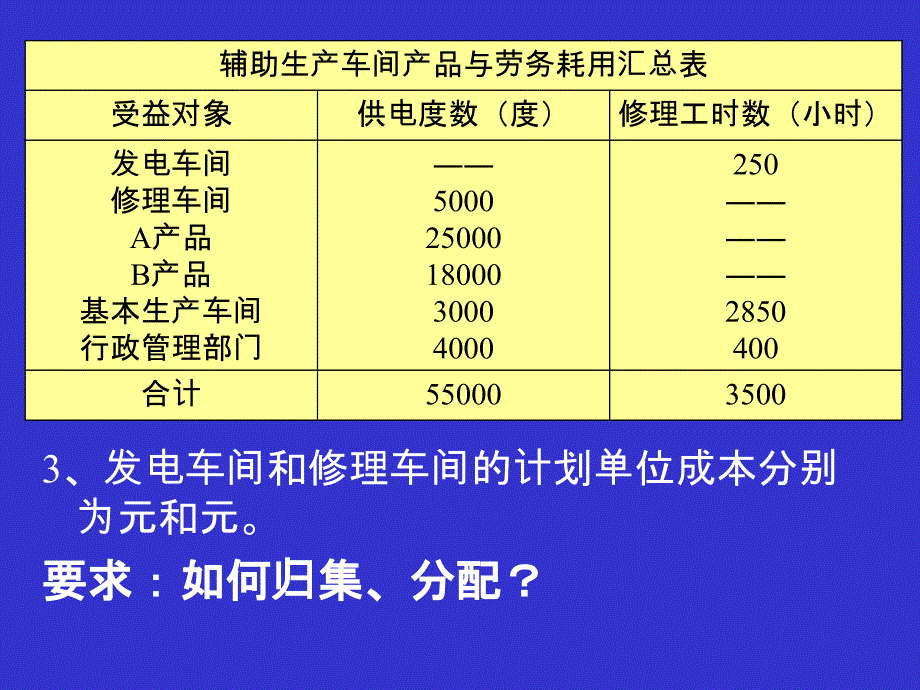 辅助生产费用核算_第3页