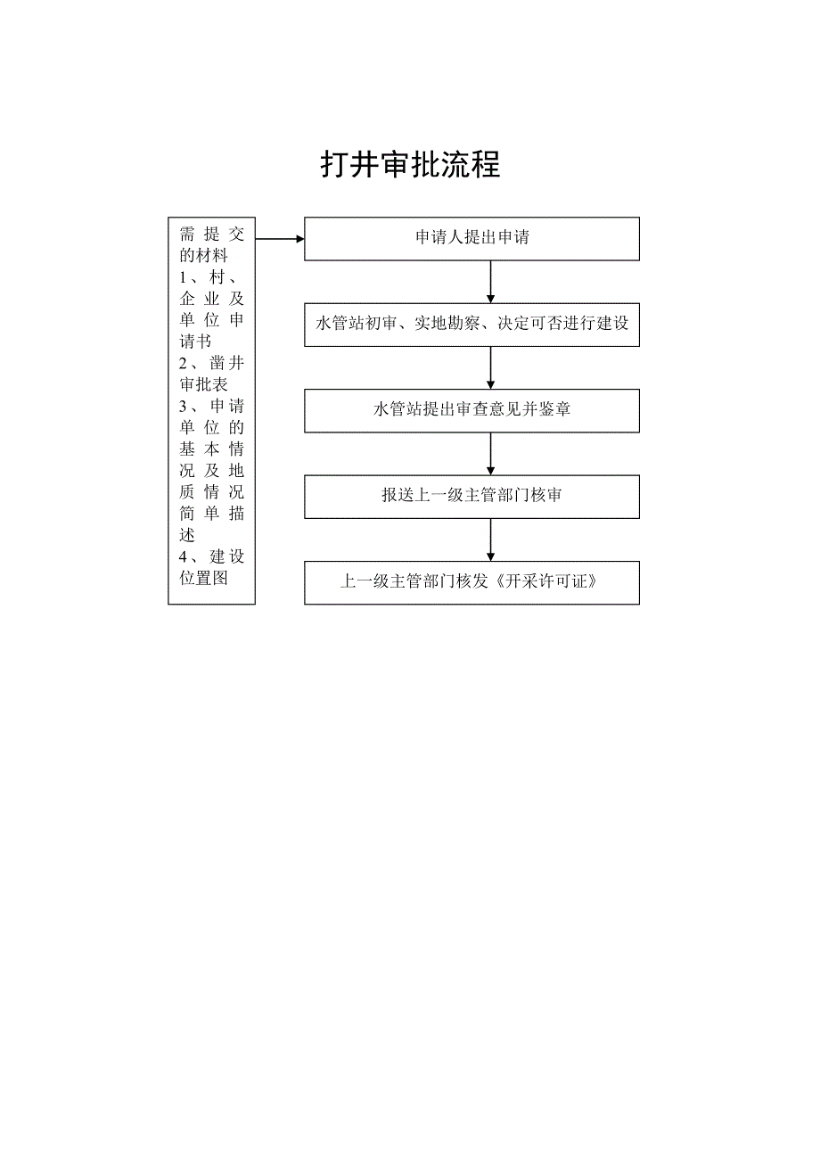 便民服务中心流程图.docx_第2页