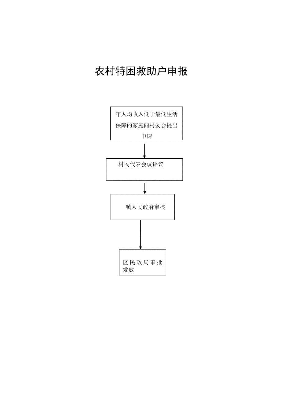 便民服务中心流程图.docx_第5页