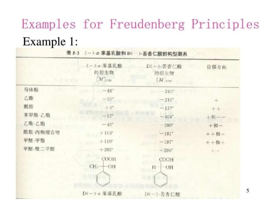 高等有机化学结构与光学活性_第5页