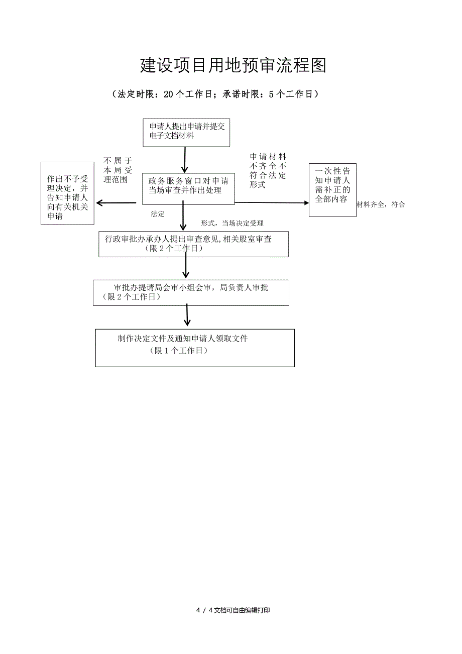 三建设项目用地预审操作规范_第4页