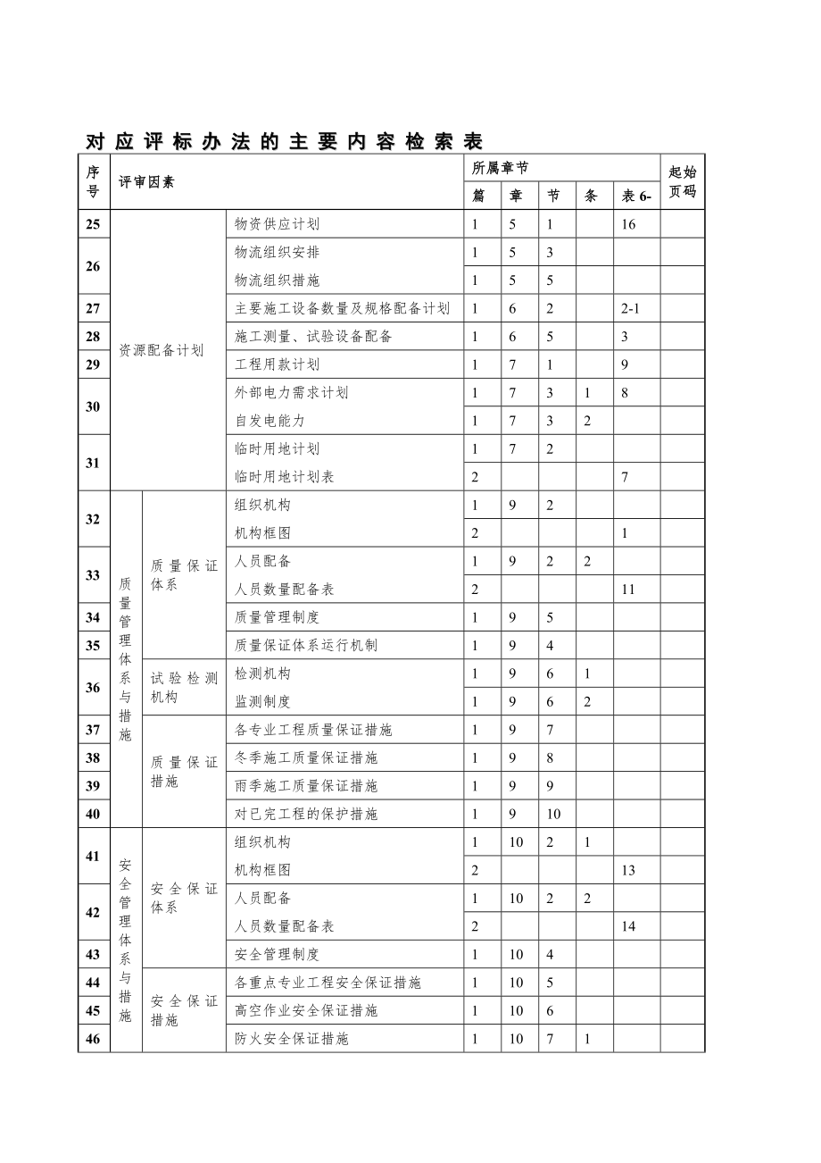 新塘经白云机场经广州北站城际轨道交通站前工程XBZH-1标范本_第2页